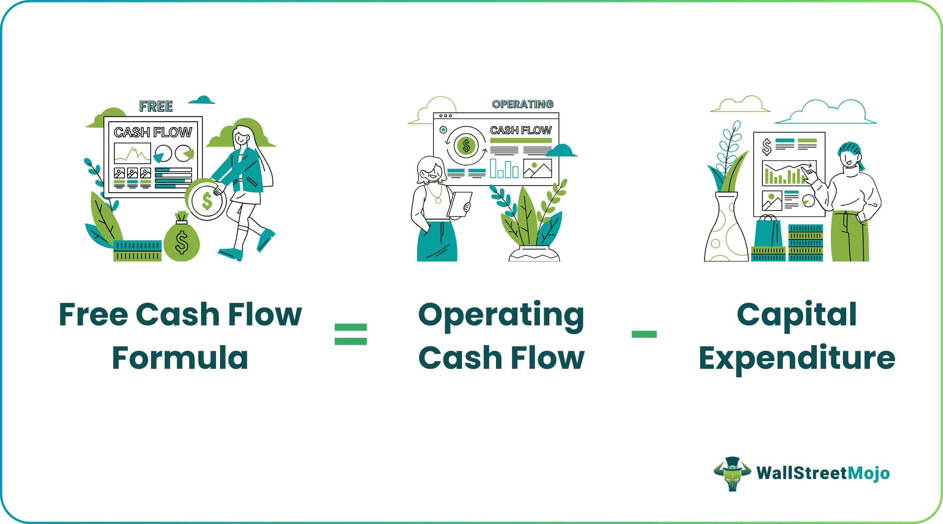 Free Cash Flow Formula (FCF)