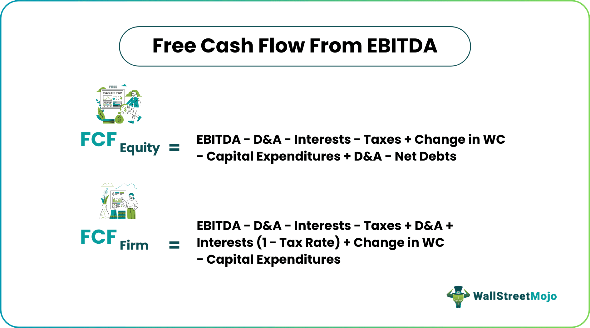 Free Cash Flow from EBITDA