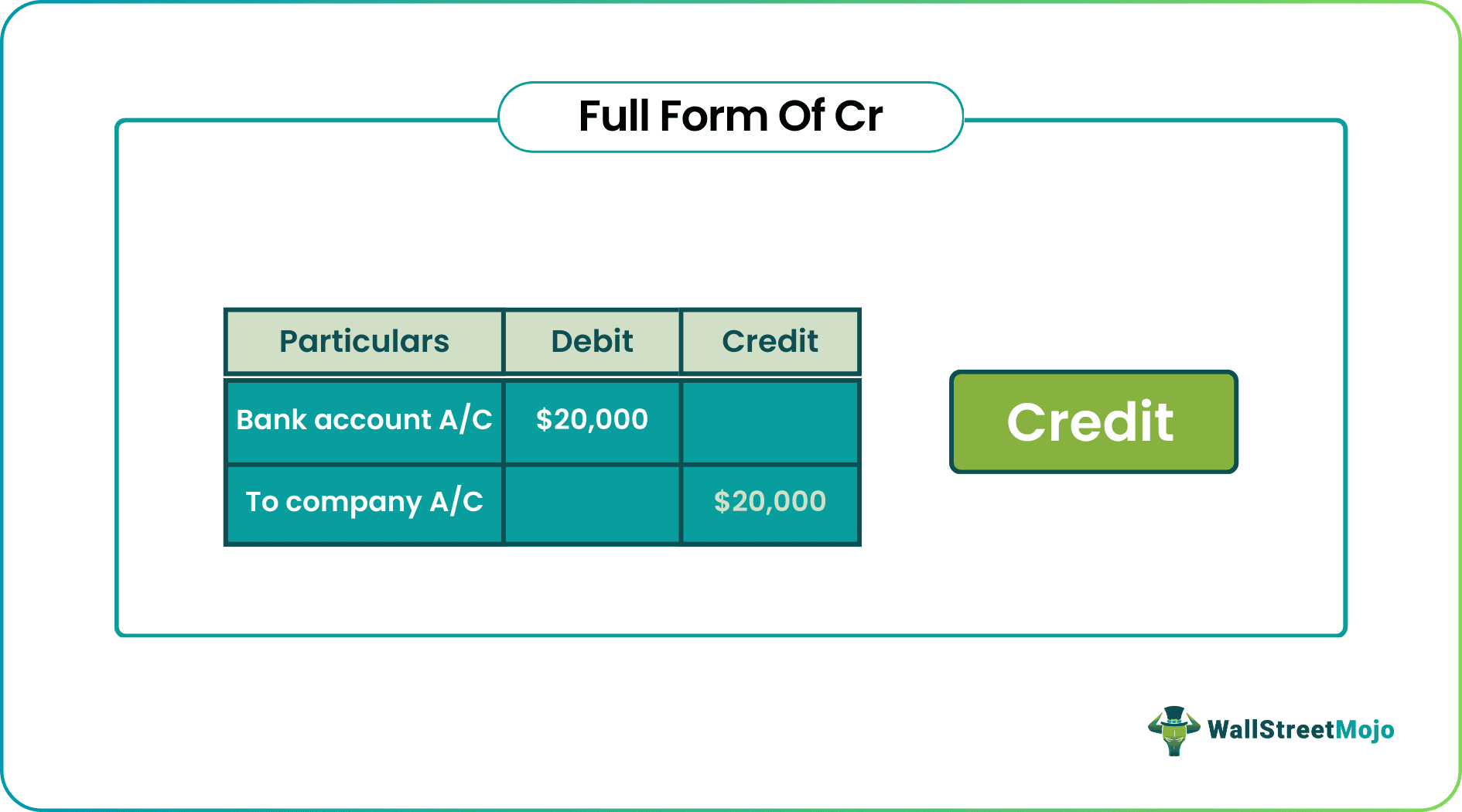 full form of CR Example