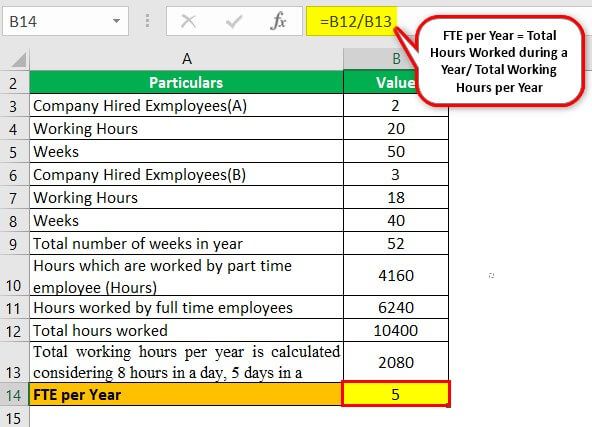 full time equivalent example - step 4