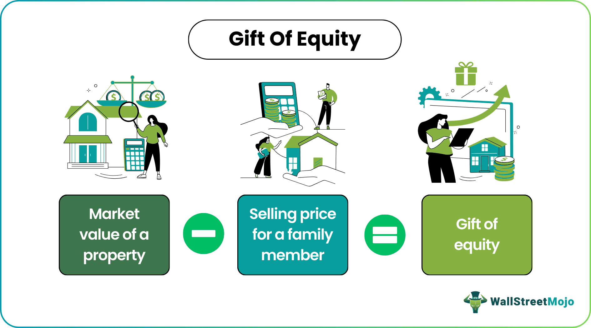 Gift of Equity