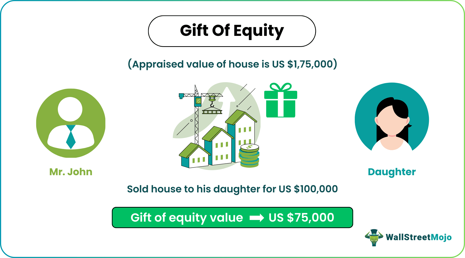 gift of equity example