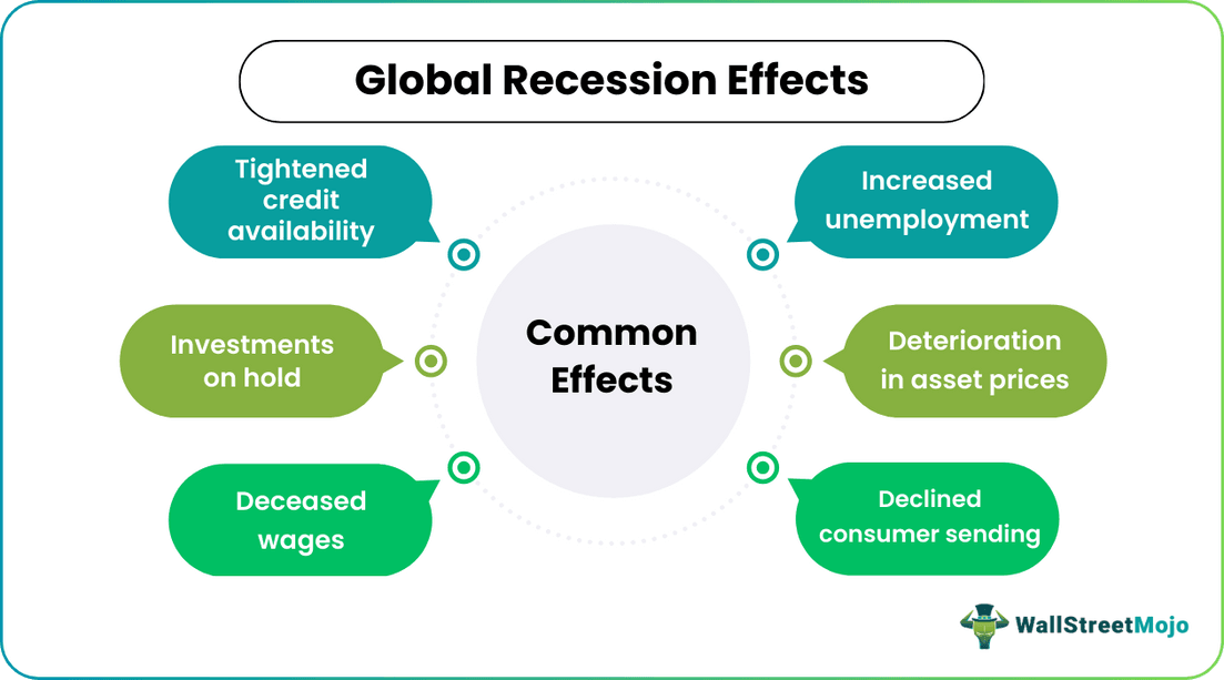 global recession effects
