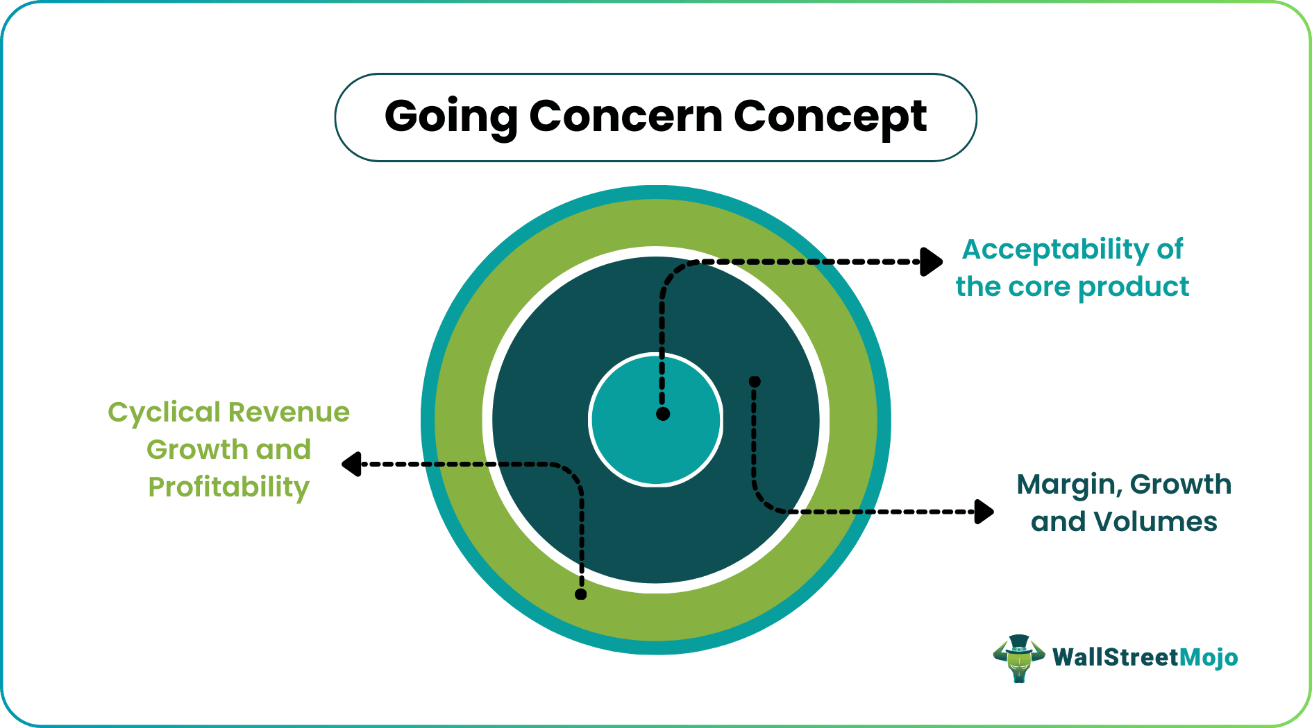 going concern concept