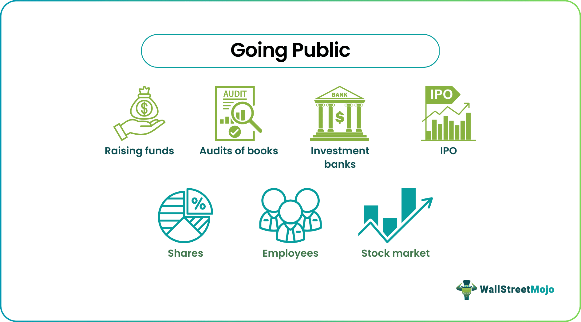 going public