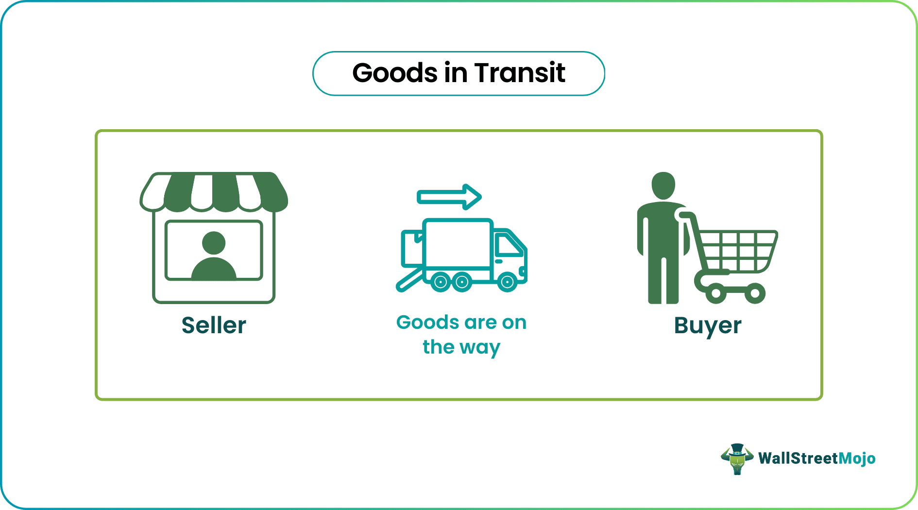 Goods in Transit (Meaning, Examples) | Accounting Treatment