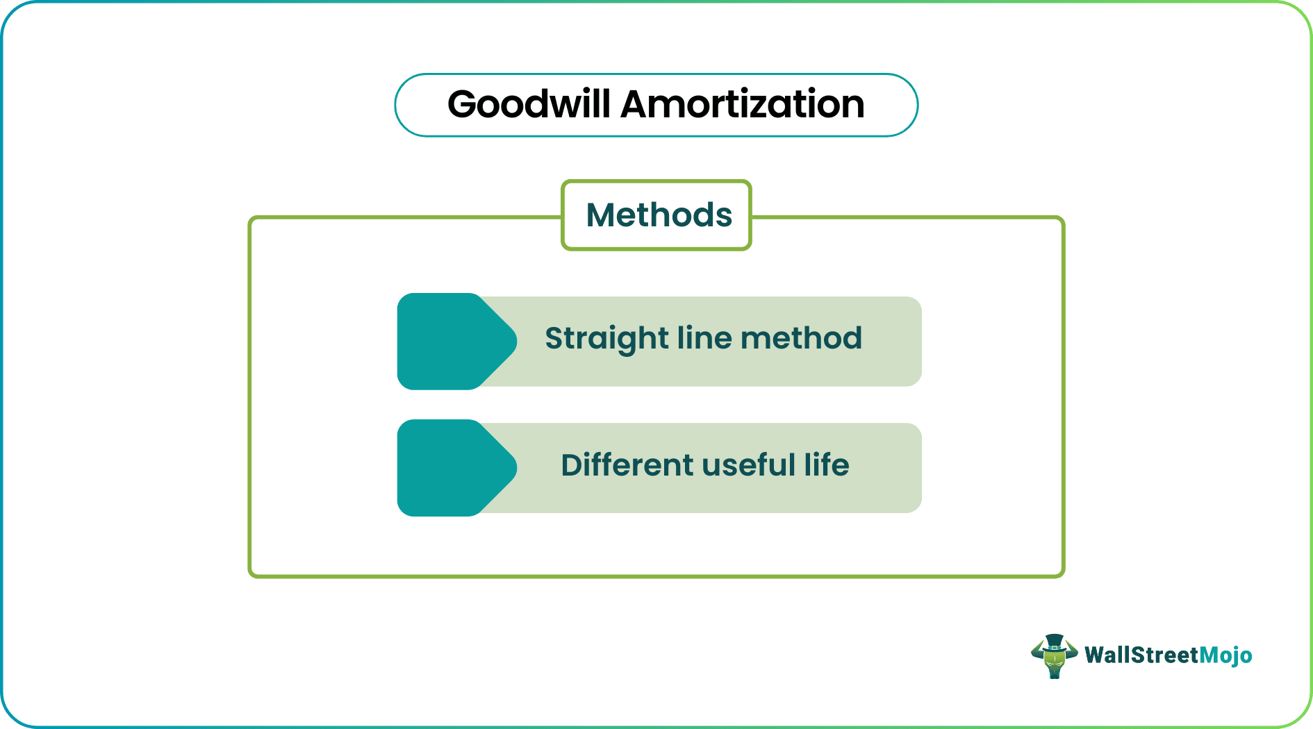 goodwill amortization