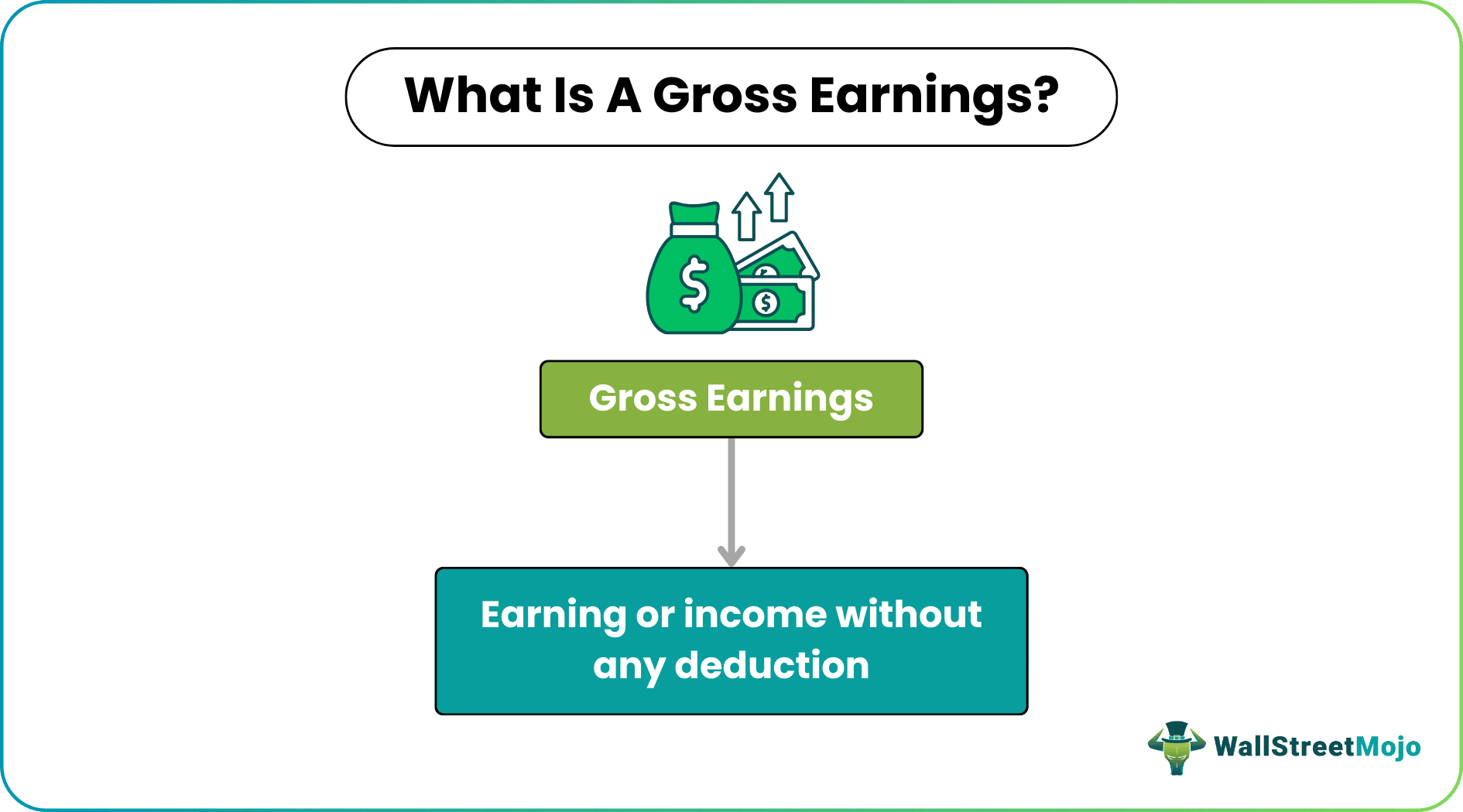 Gross Earning