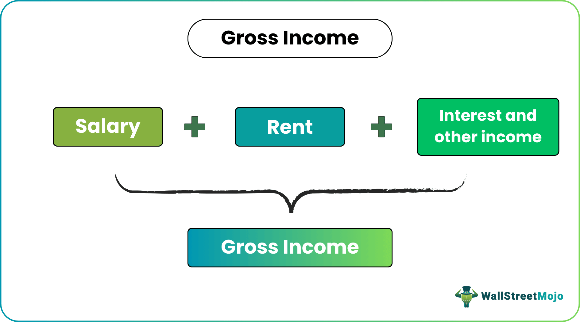 gross income