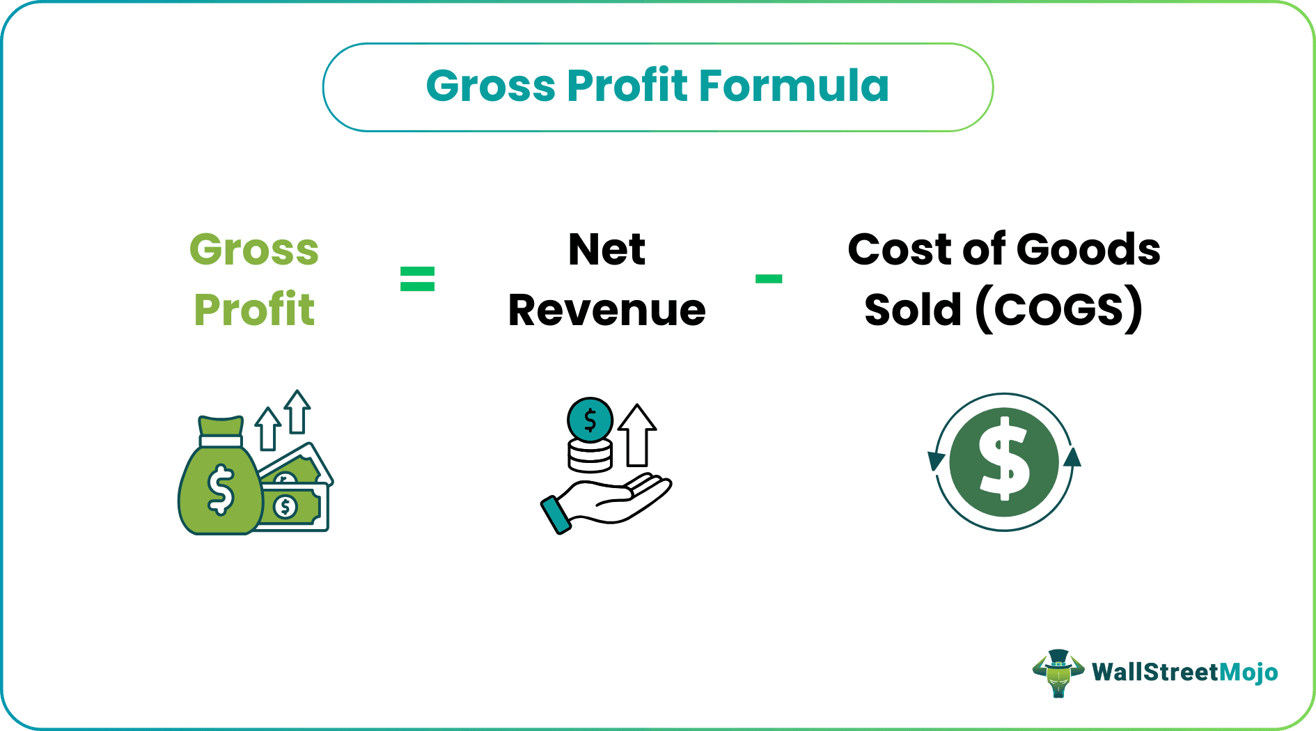 Gross Profit Formula