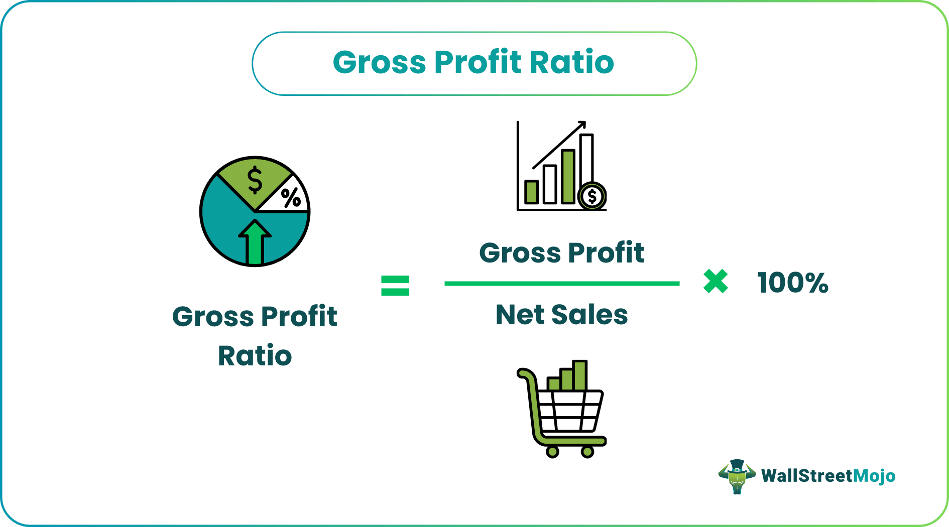 Gross Profit Ratio