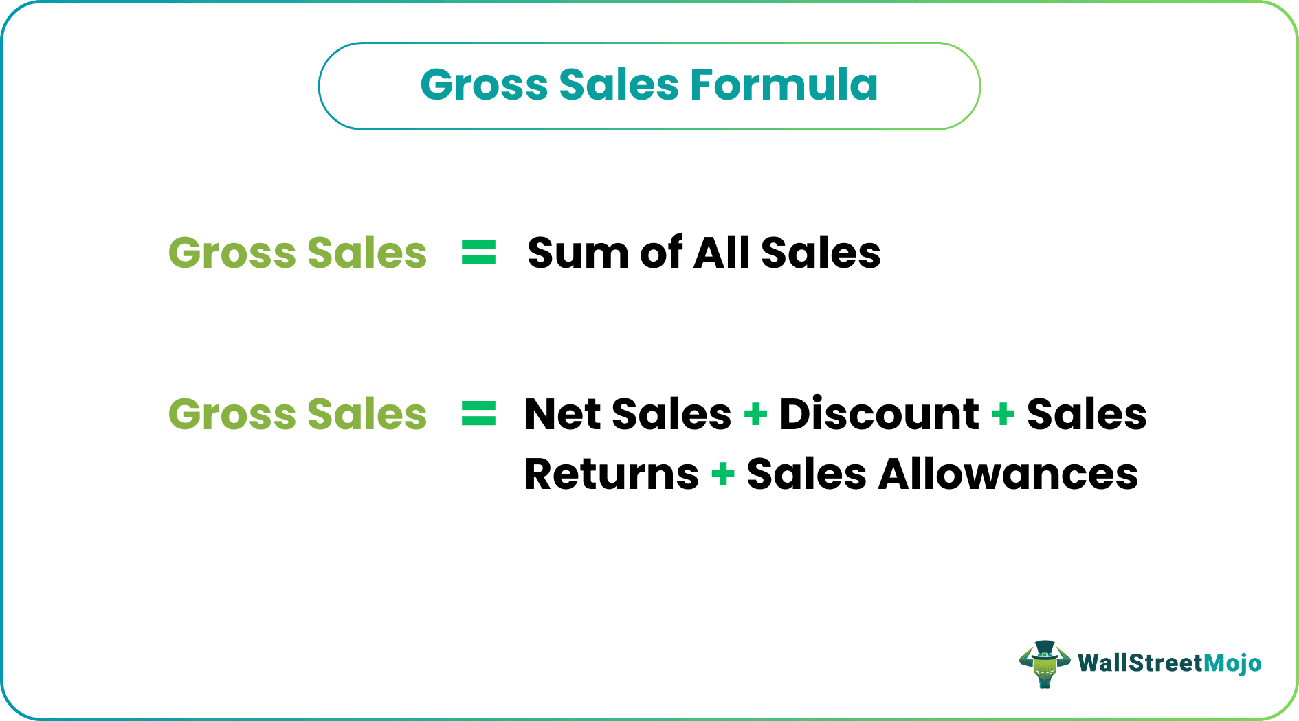 Gross Sales Formula