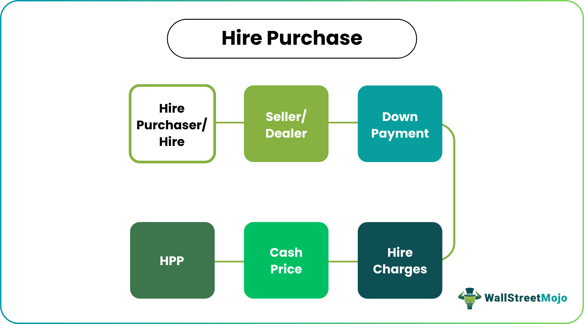 Hire Purchase