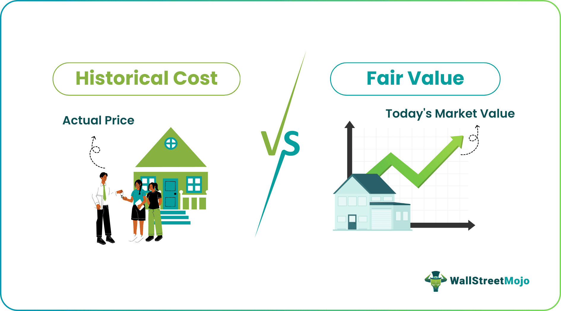 historical cost vs fare value