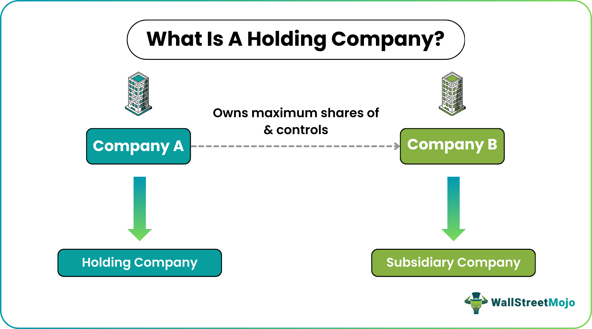 holding company