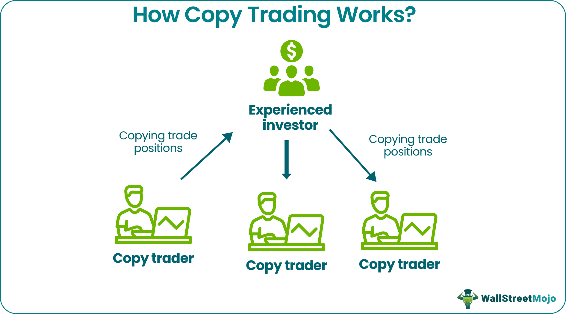 how copy trading works