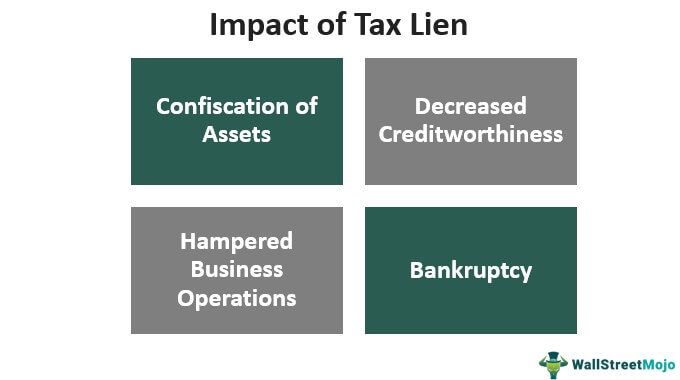 impact of a tax lien certificate