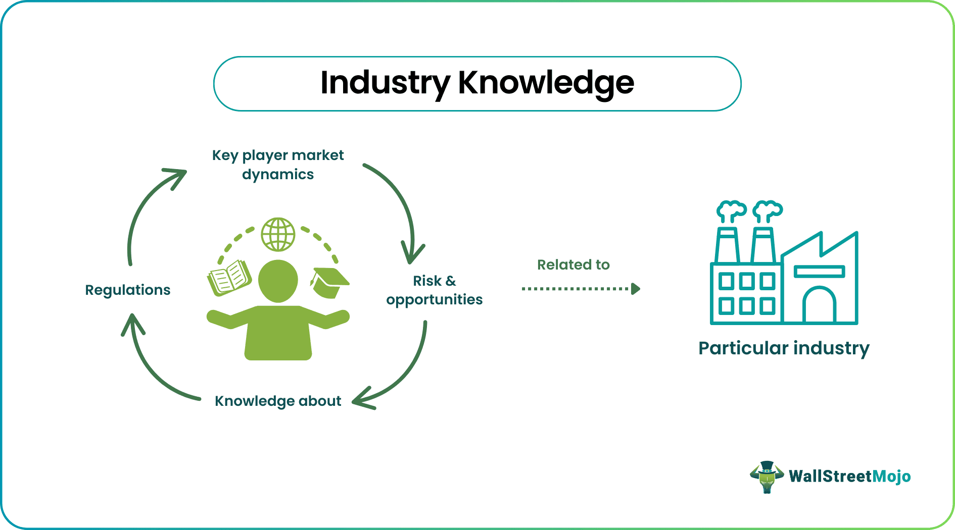 Industry Knowledge