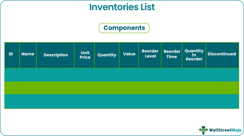 inventories list Components