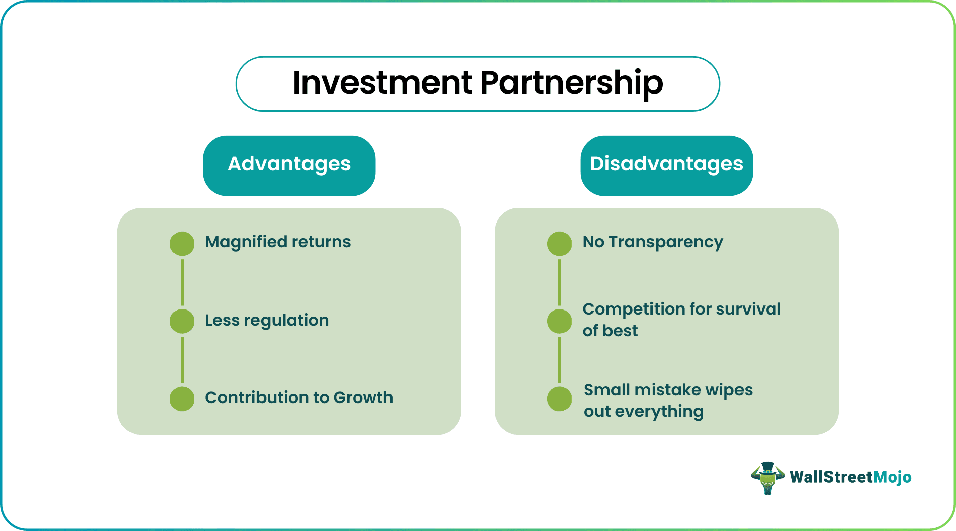 investment partnership Pros and Cons.jpg