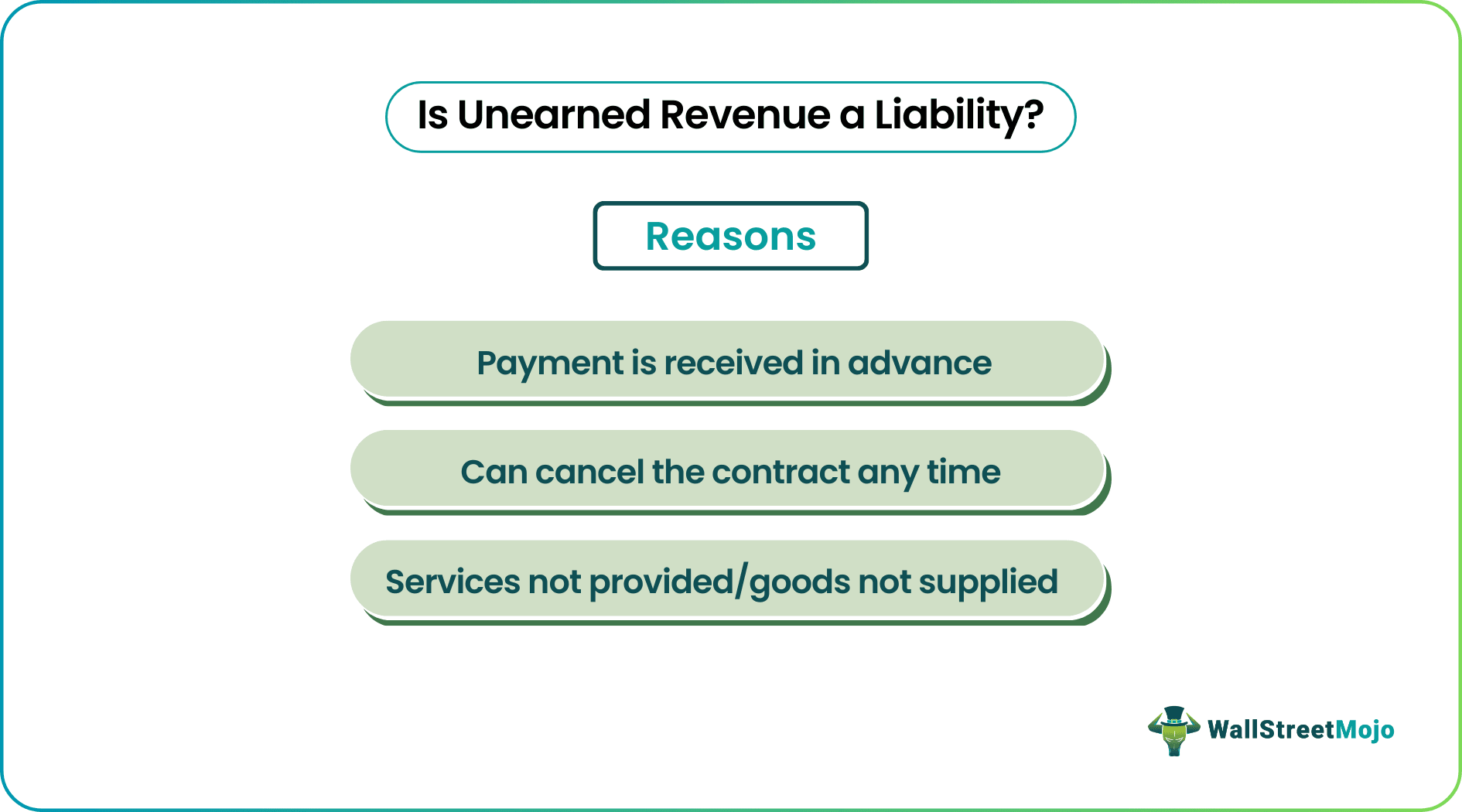 is unearned revenue a liability Reasons