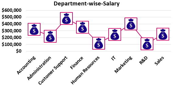 kind of infographic chart