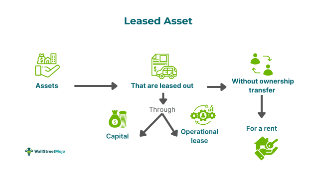 leased asset