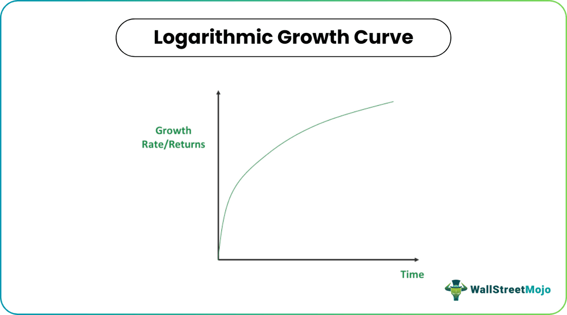 logarithmic growth curve.png