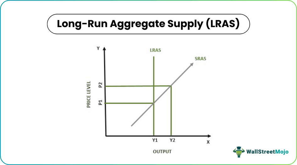 long-run aggregate supply curve graph.png