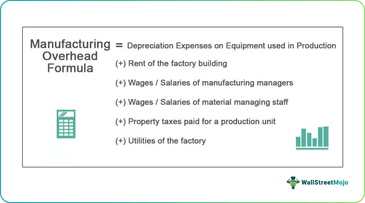 Manufacturing Overhead Formula