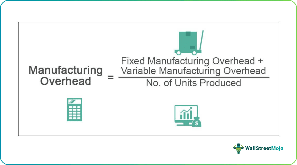 manufacturing overhead formula