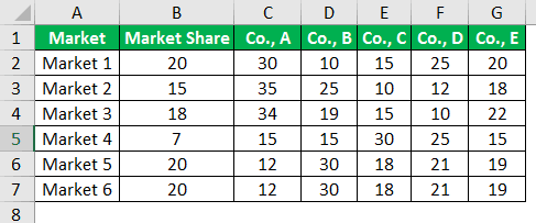 market share data, column 2