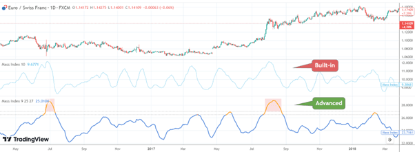 mass index trading