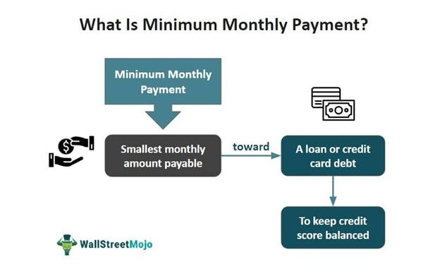 minimum monthly payment