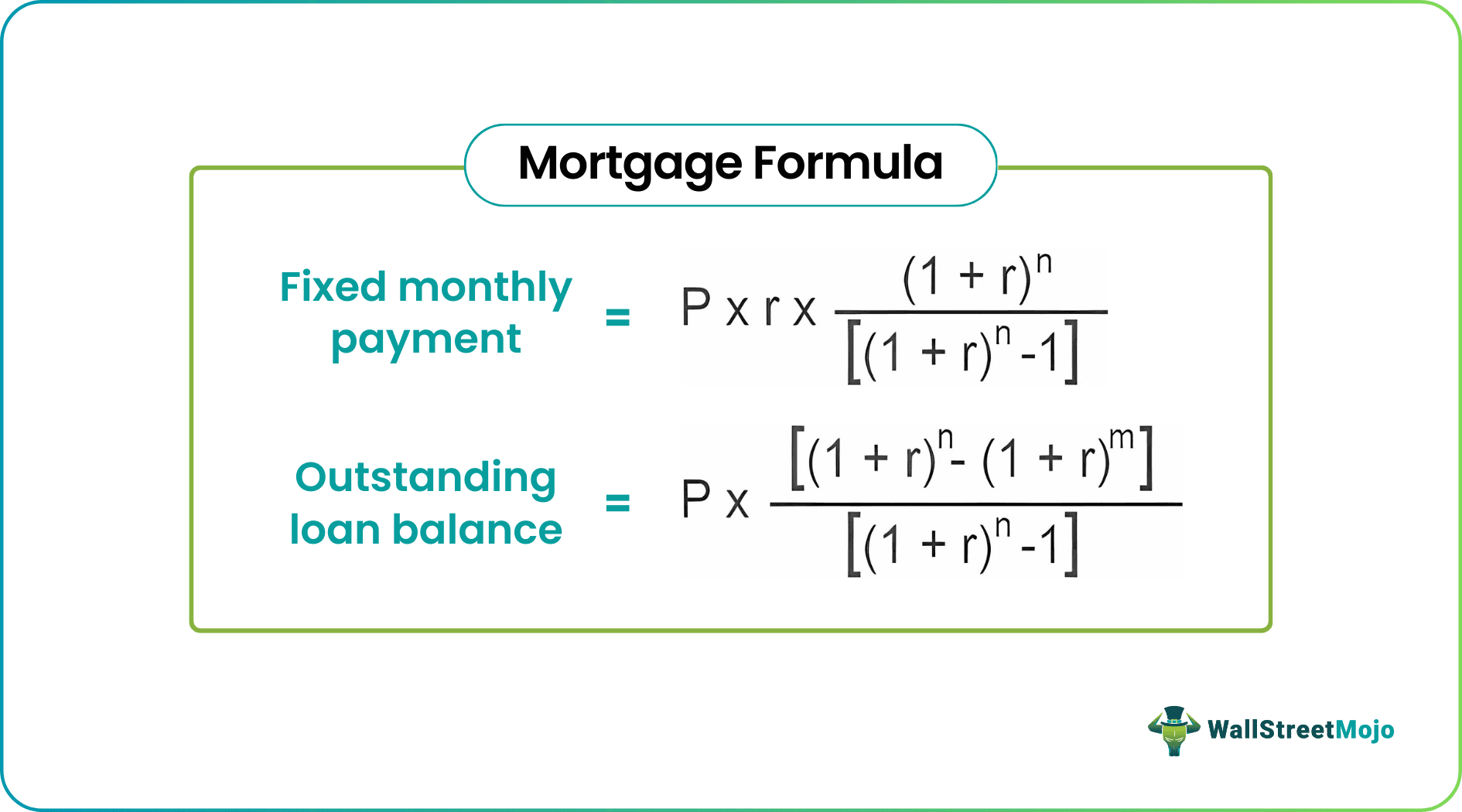 mortgage-formula-what-is-it-examples