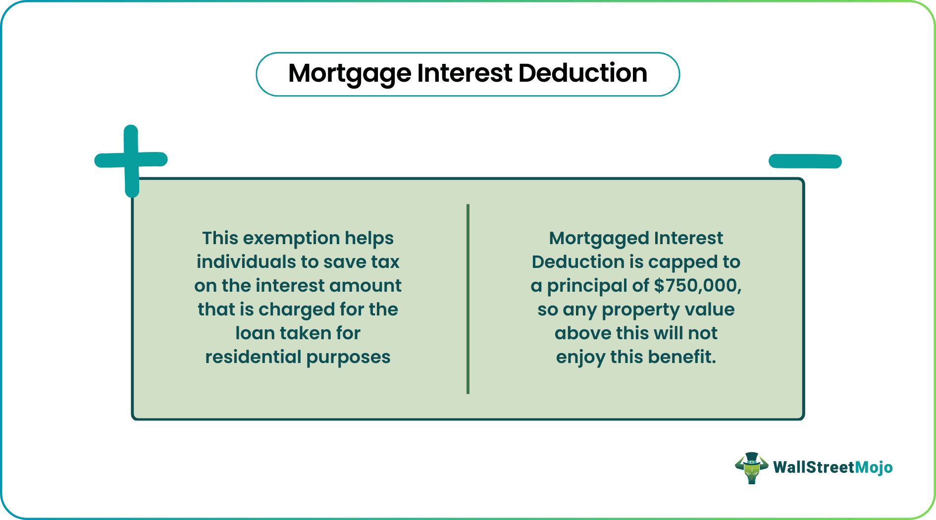 Mortgage Interest Deduction