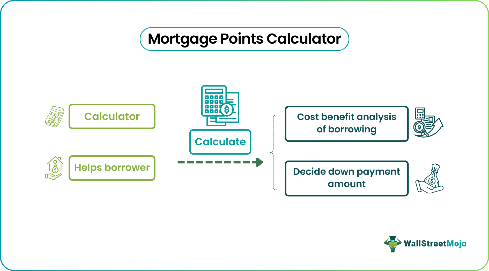 Mortgage Points Calculator