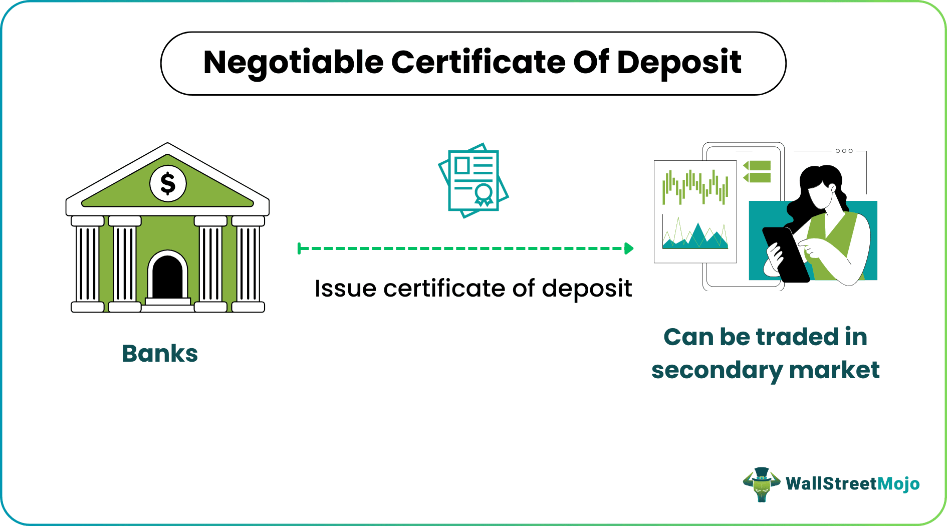 Negotiable Certificate Of Deposit