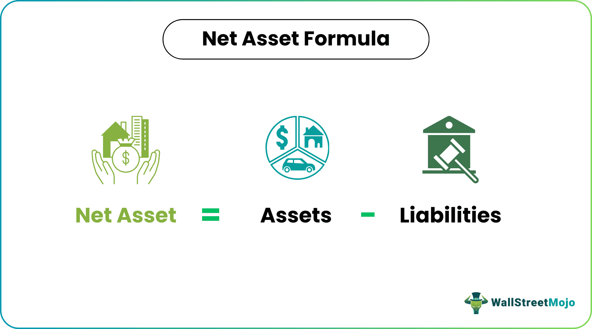 Net Asset Formula