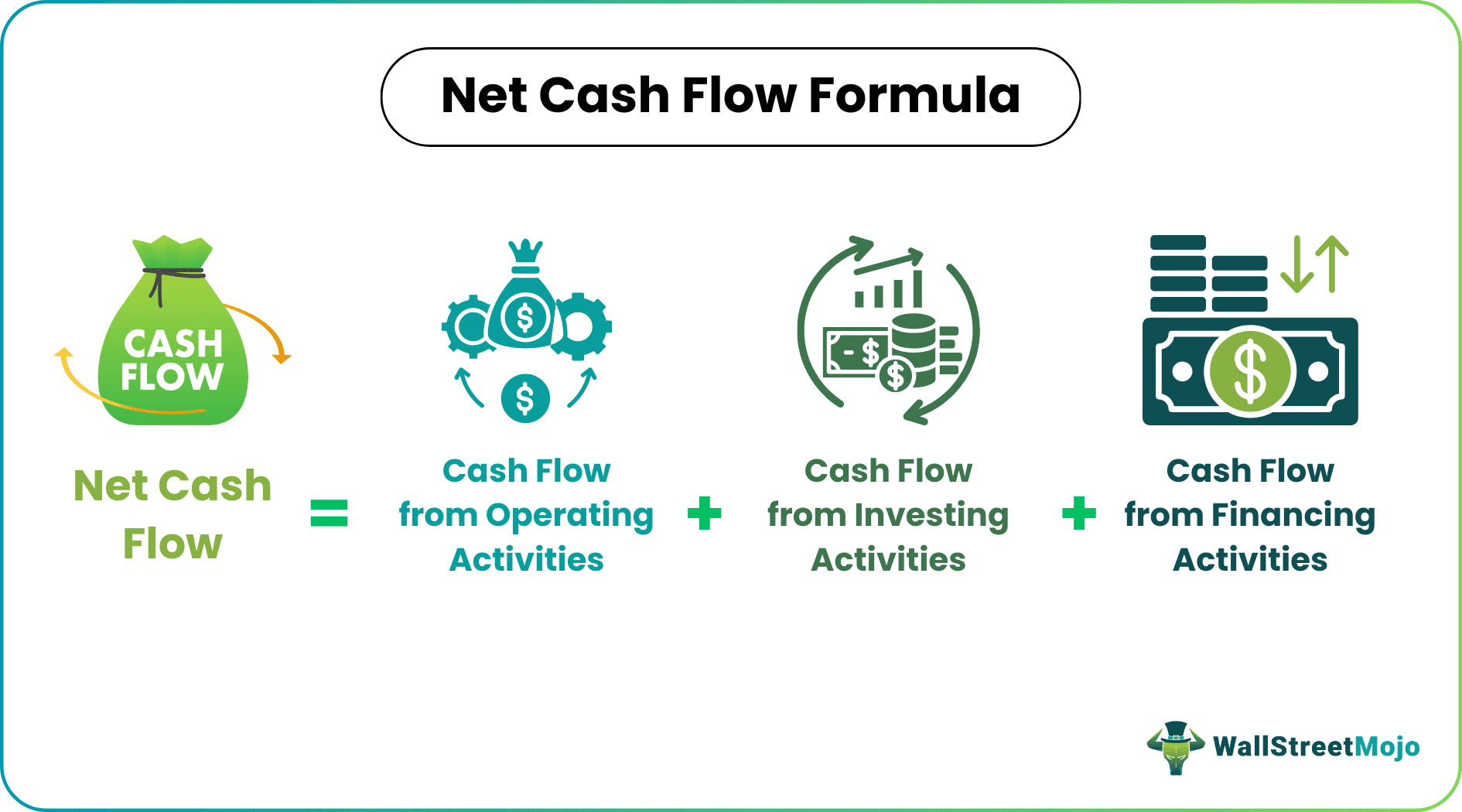 Net Cash Flow