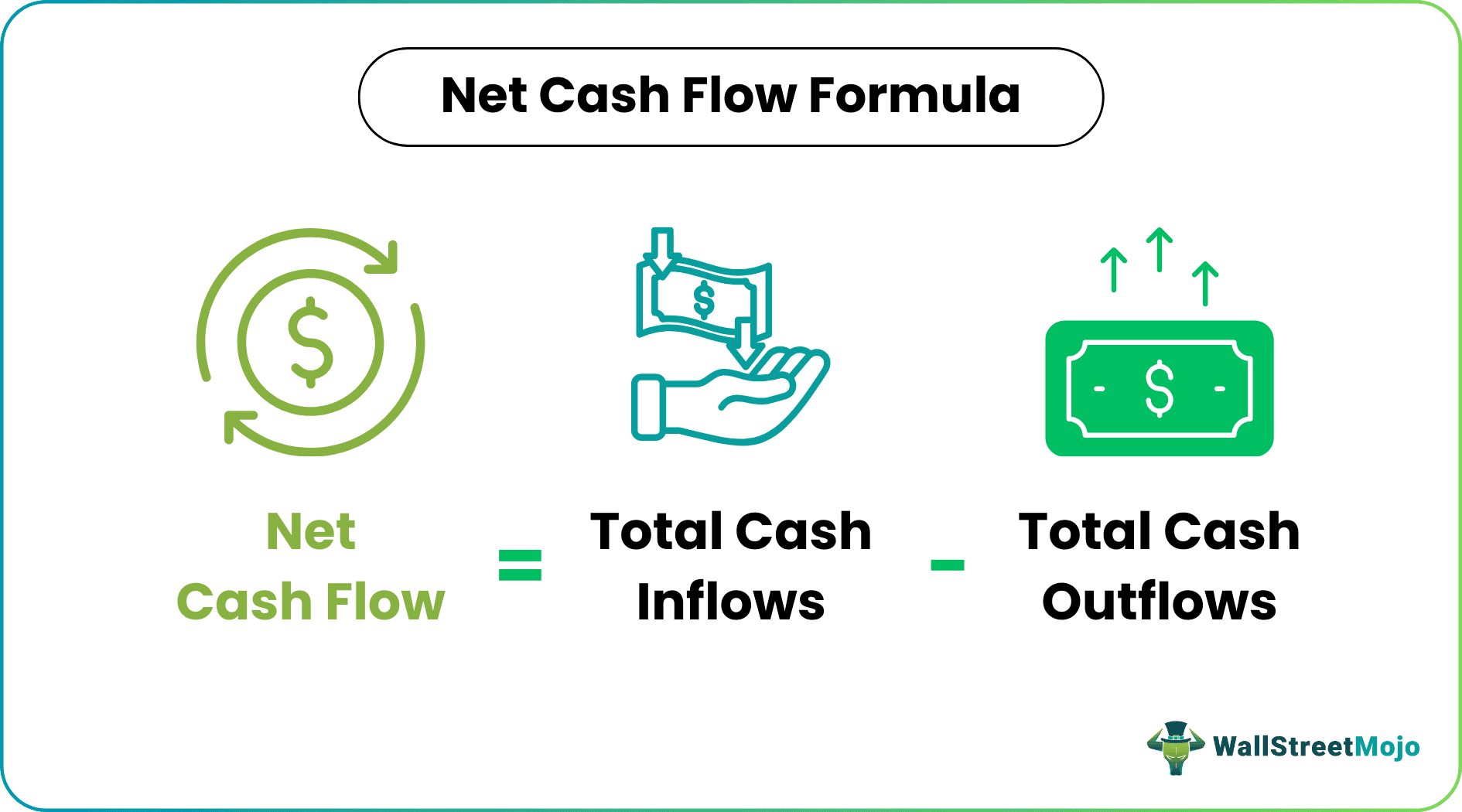 Net Cash Flow Formula