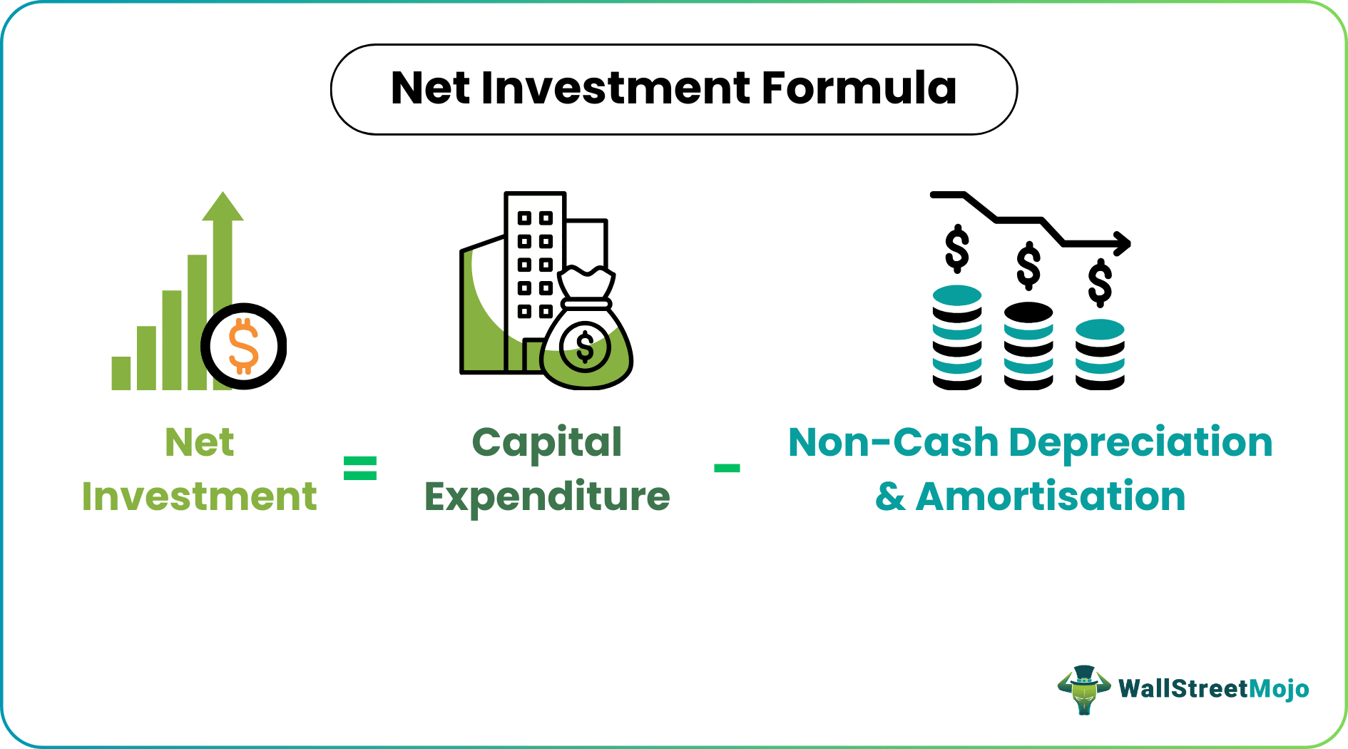 net investment formula