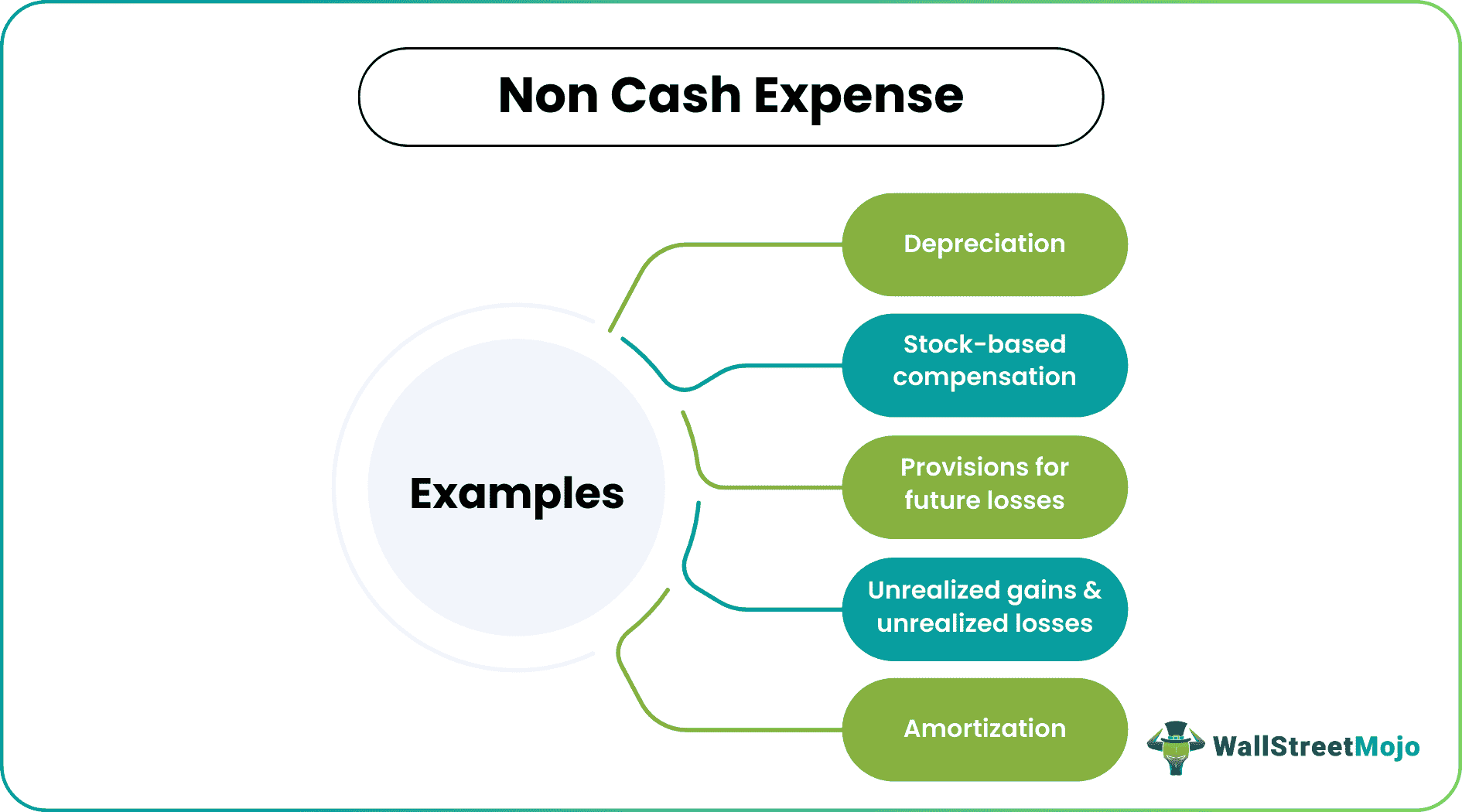 Non Cash Expense | Examples | List of Non Cash Expenses