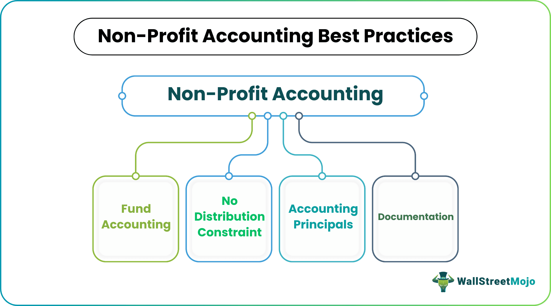 non profit accounting best practices.png