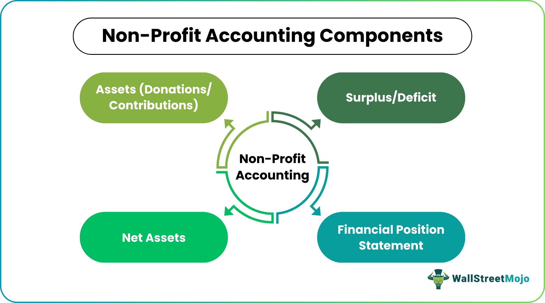 non profit accounting components.png