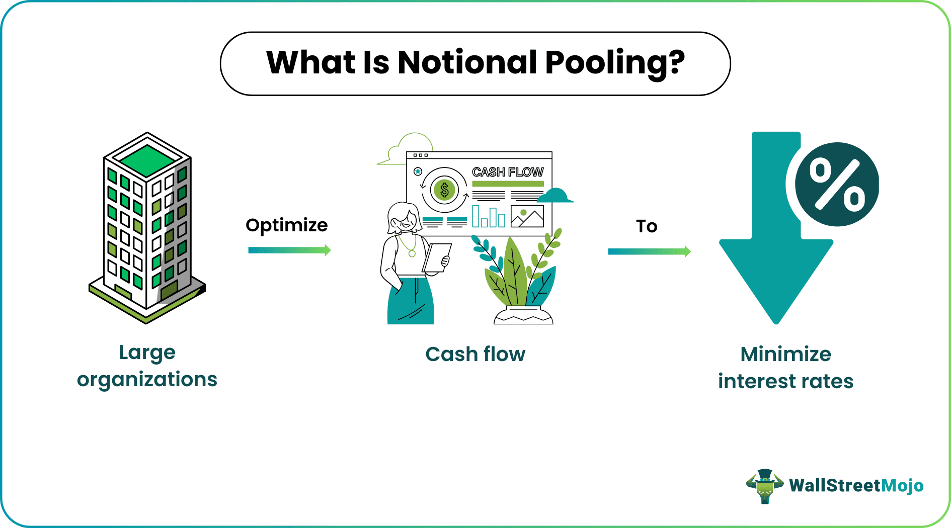 notional pooling