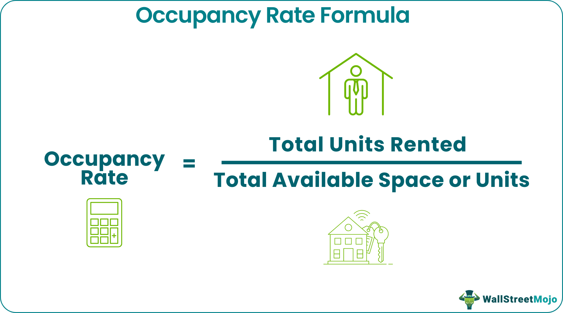 occupancy rate formula