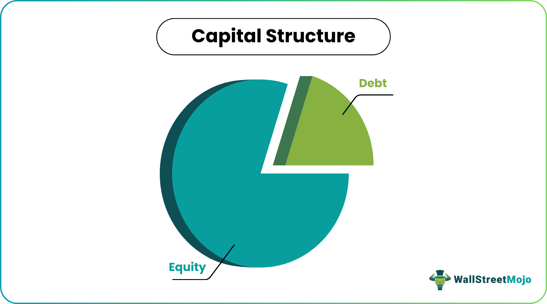 optimum capital structure 2.png