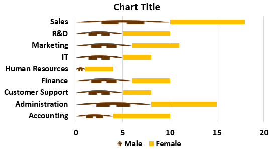 orange-colored bar