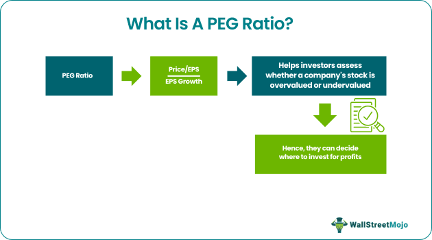 peg ratio